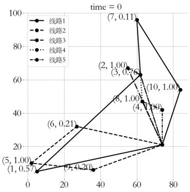 Multi-period split distribution method and device for emergency materials based on inventory gap risk