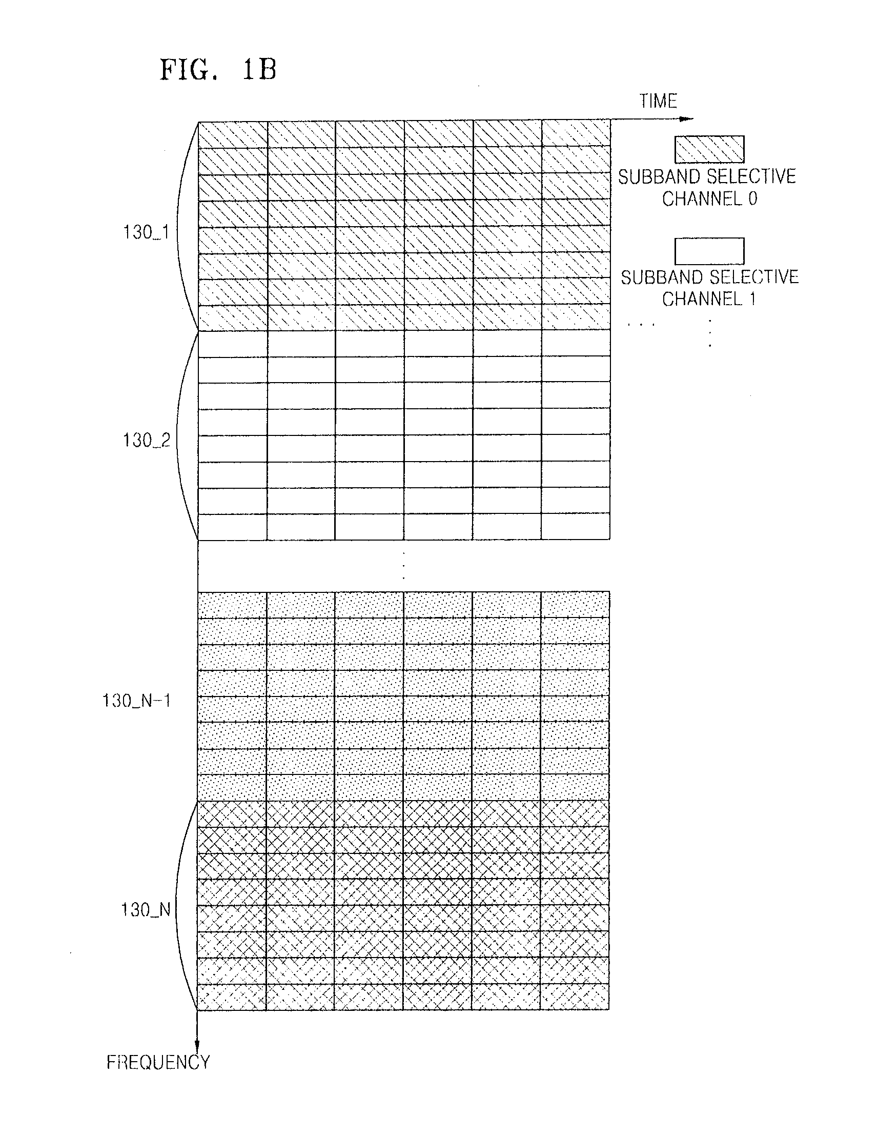 Resource allocation method for orthogonal frequency division multiplexing access system