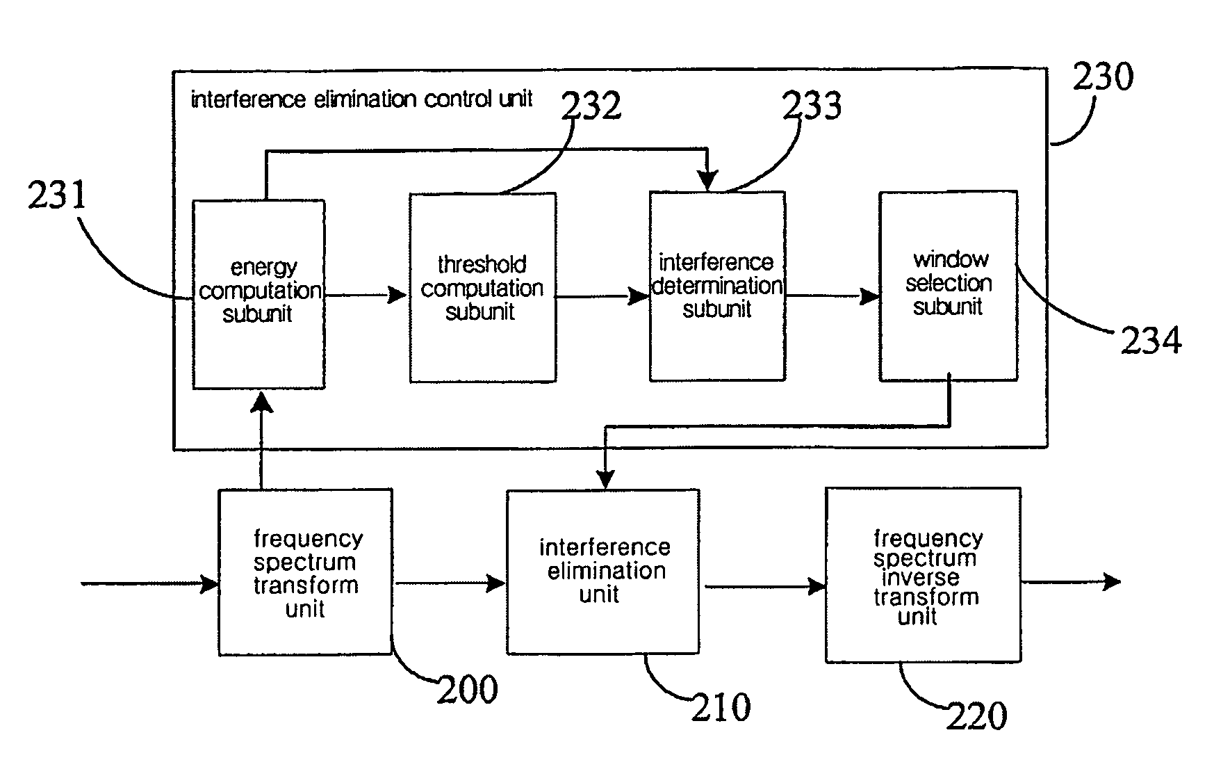 Method and apparatus for eliminating narrow band interference by means of windowing processing in spread spectrum system