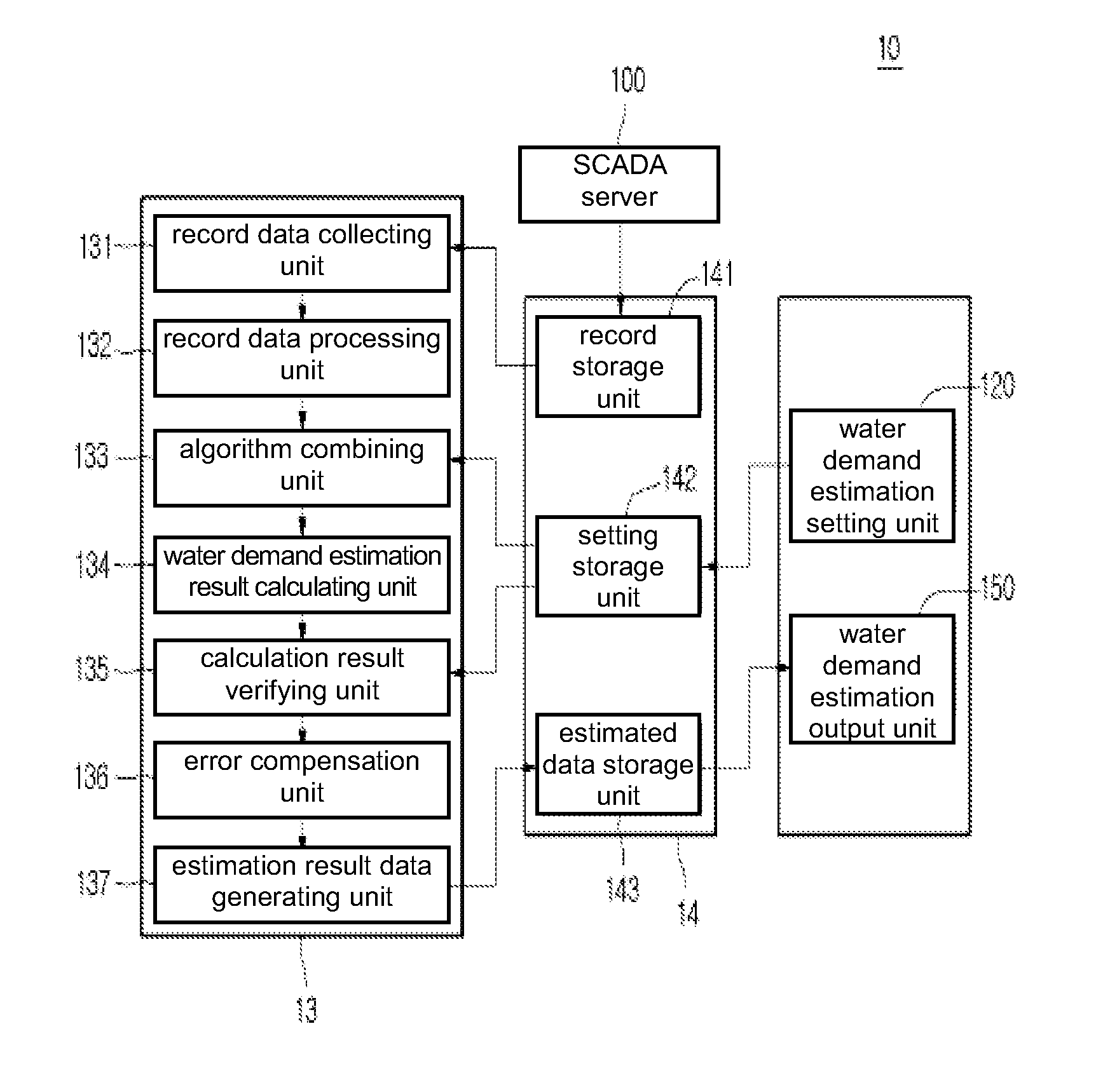 Apparatus for forecasting water demand
