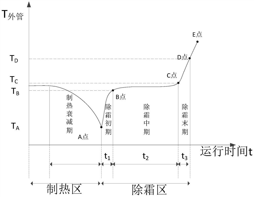 Defrosting frequency control method and air conditioning system