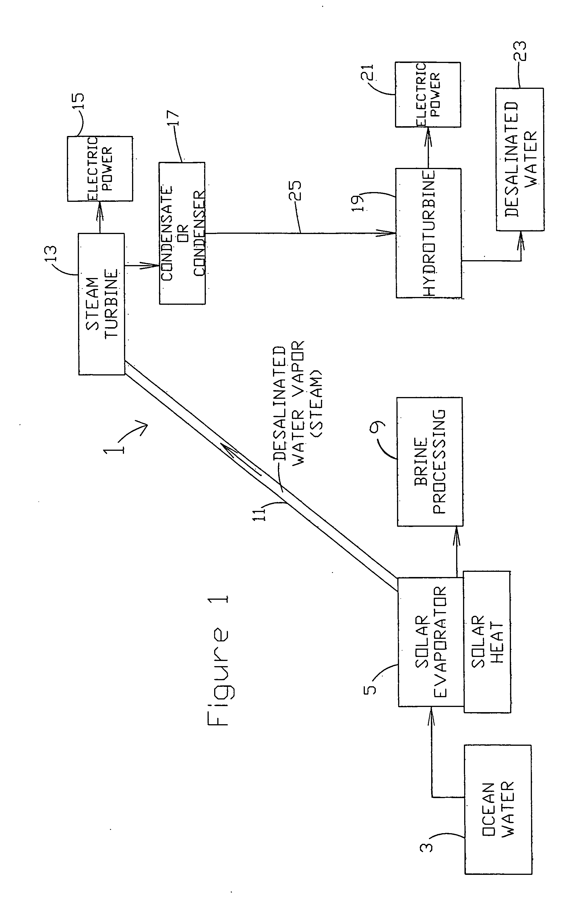 Solar desalination system with reciprocating solar engine pumps
