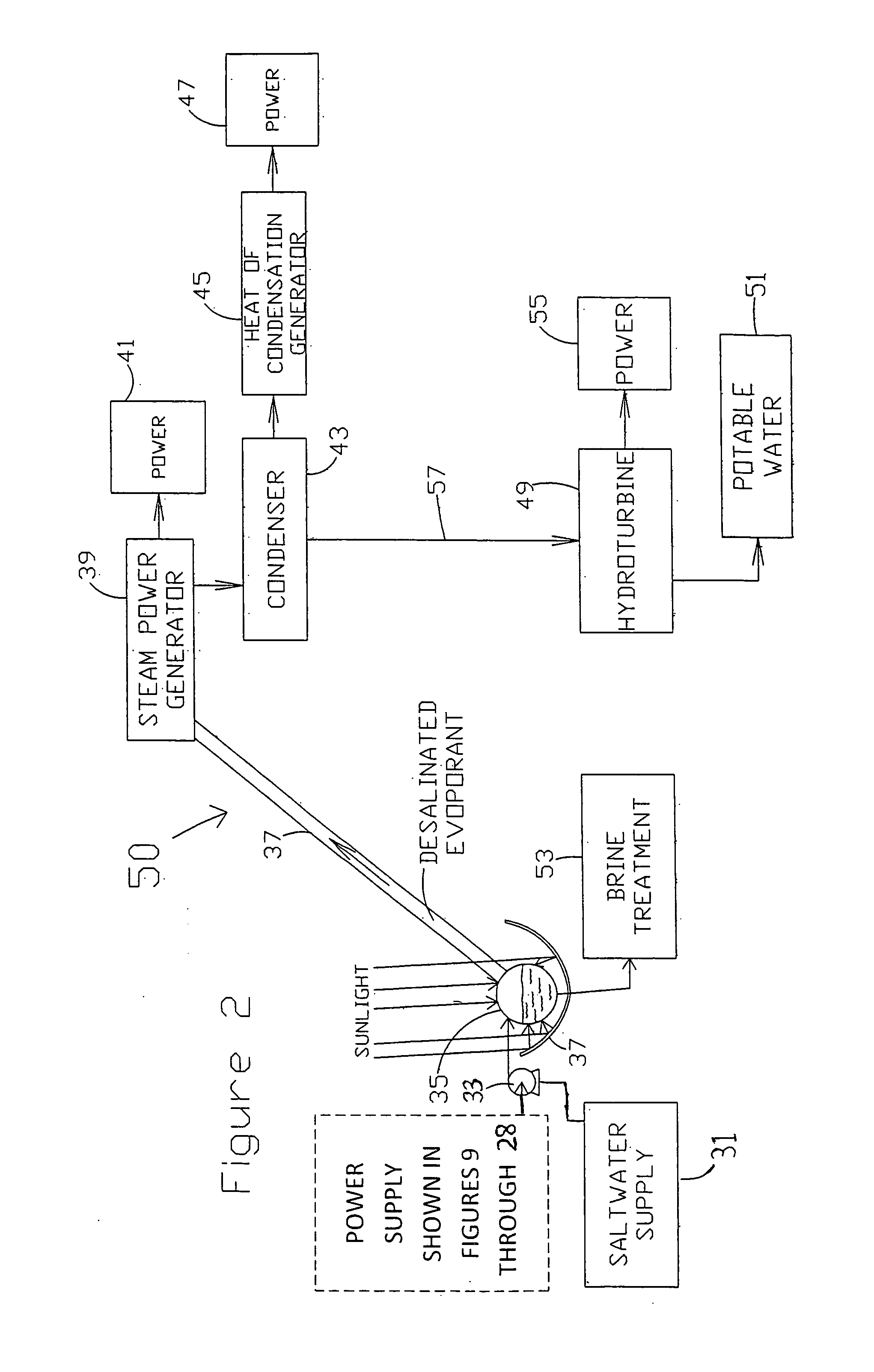 Solar desalination system with reciprocating solar engine pumps
