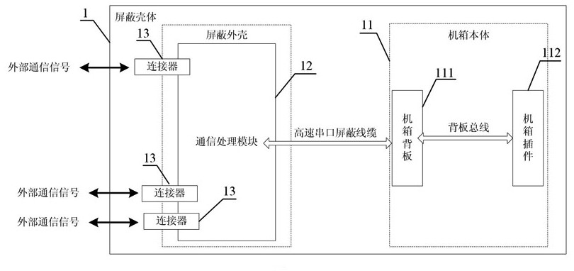 Control box, communication method and control system for urban rail vehicle