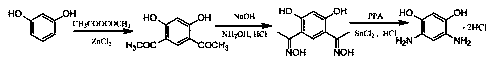 A kind of method for preparing 4,6-diaminoresorcinol hydrochloride by resorcinol one-pot method