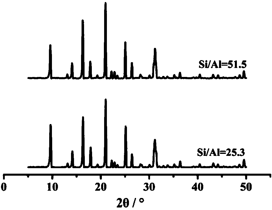 Chabazite molecular sieve and application thereof