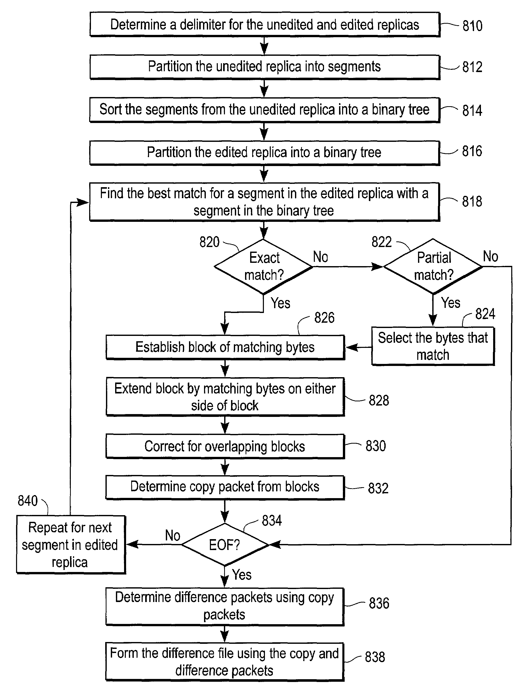 Method and system for document collaboration