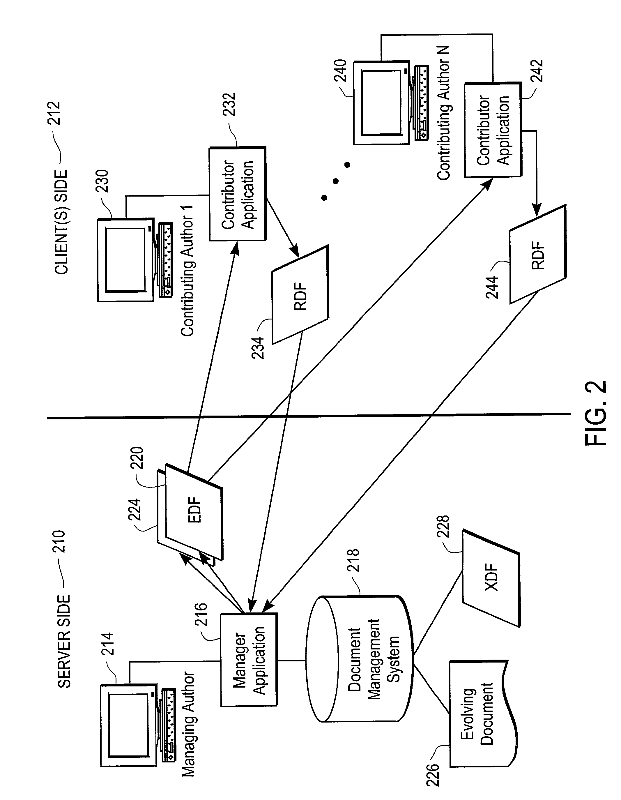 Method and system for document collaboration