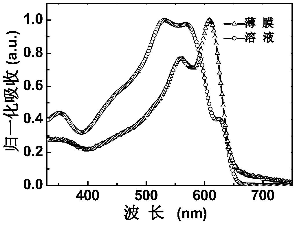 Polymer photovoltaic material, preparation method and use thereof