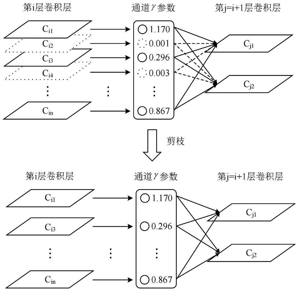 Joint neural network model compression method based on channel pruning and quantitative training