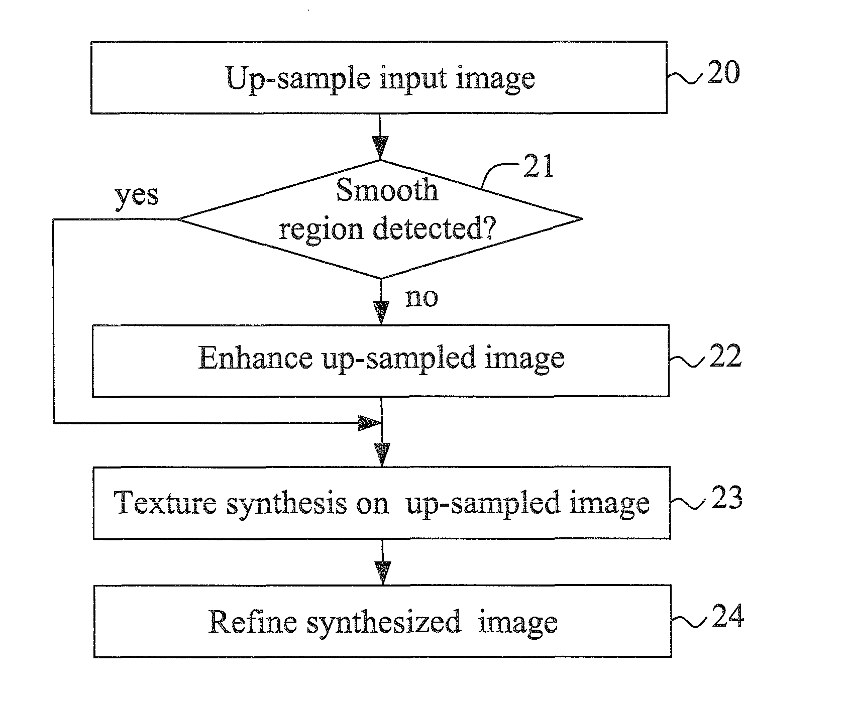 Super resolution system and method with database-free texture synthesis