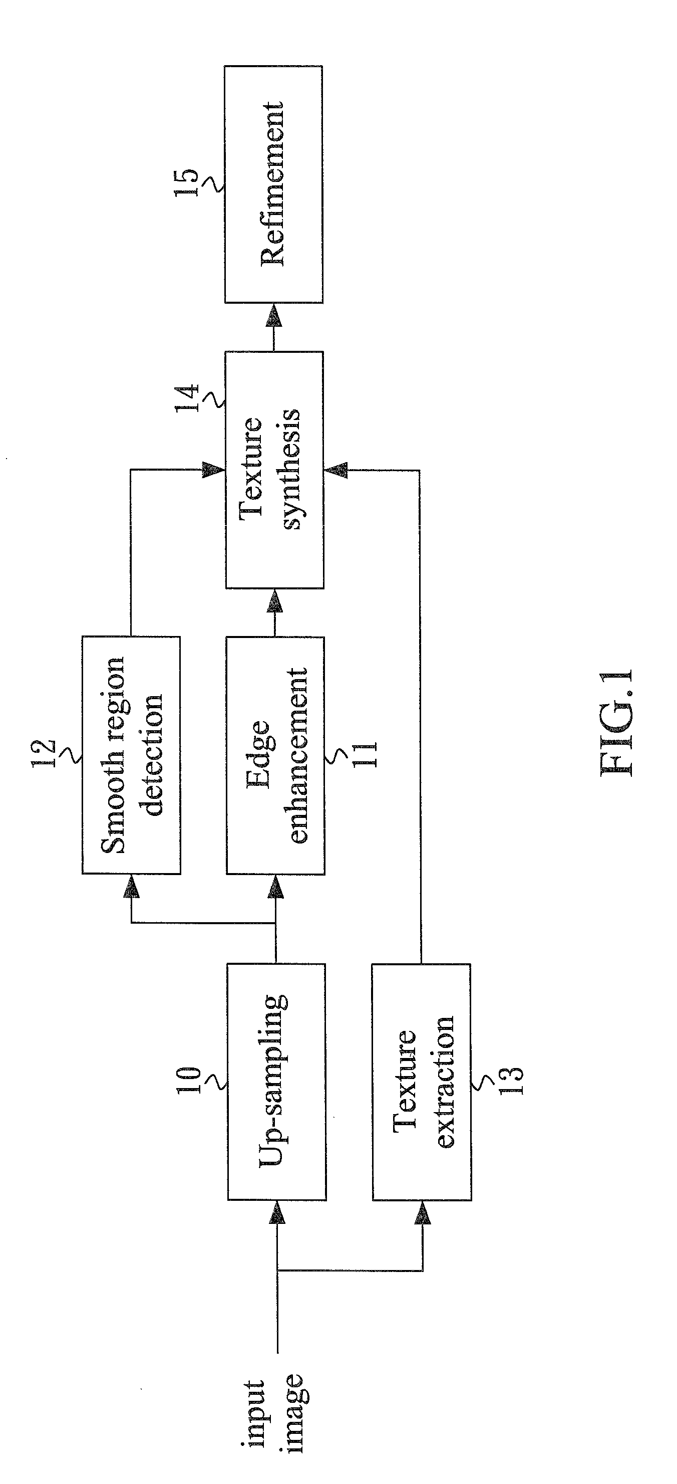 Super resolution system and method with database-free texture synthesis