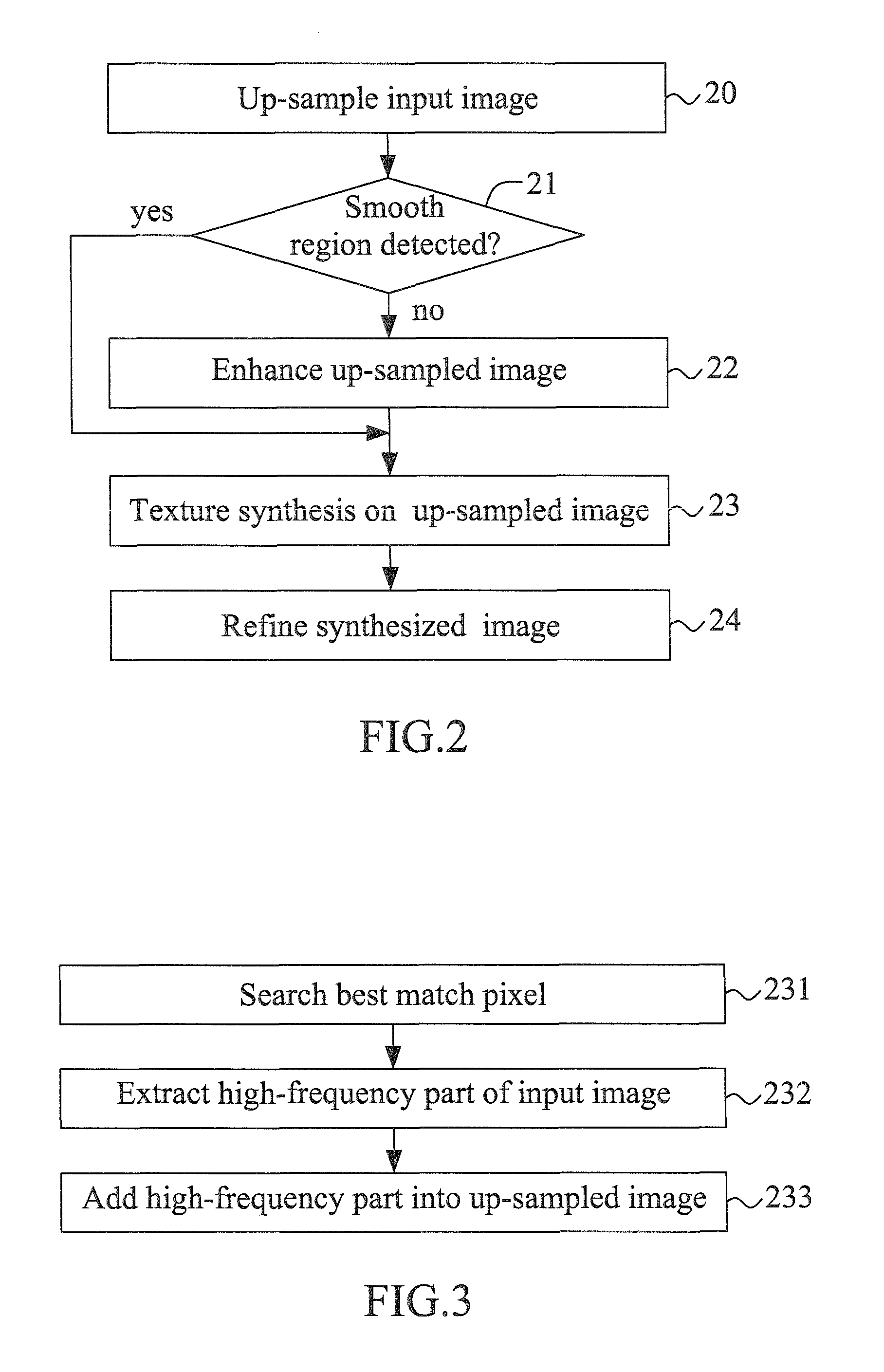 Super resolution system and method with database-free texture synthesis