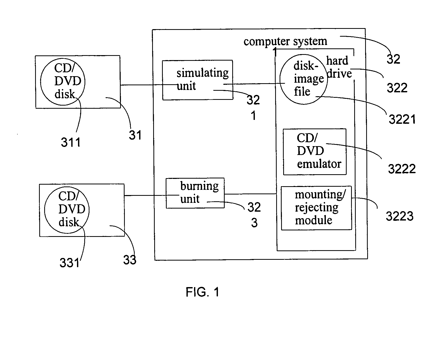 System and method for manipulating and backing up CD/DVD information