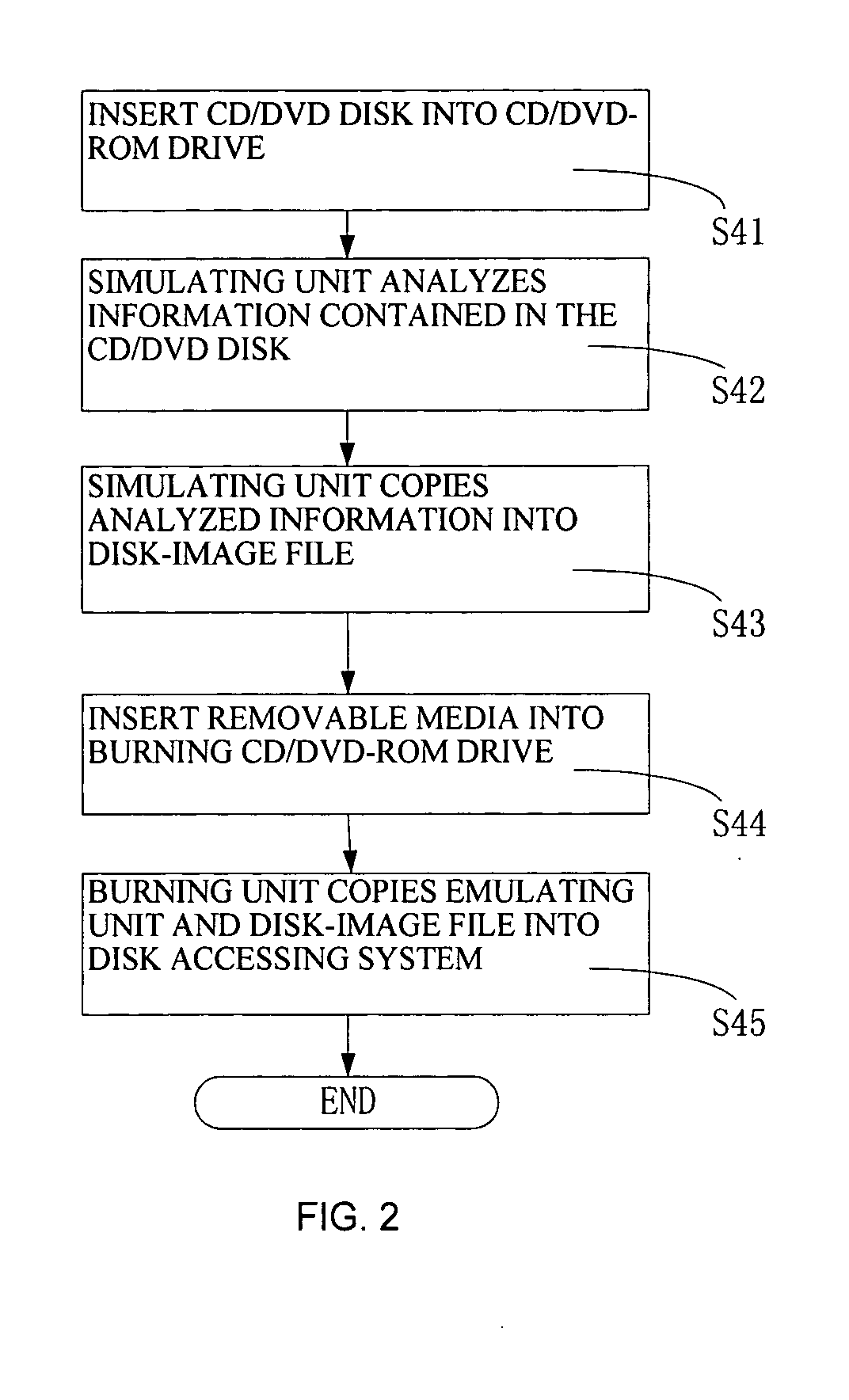 System and method for manipulating and backing up CD/DVD information