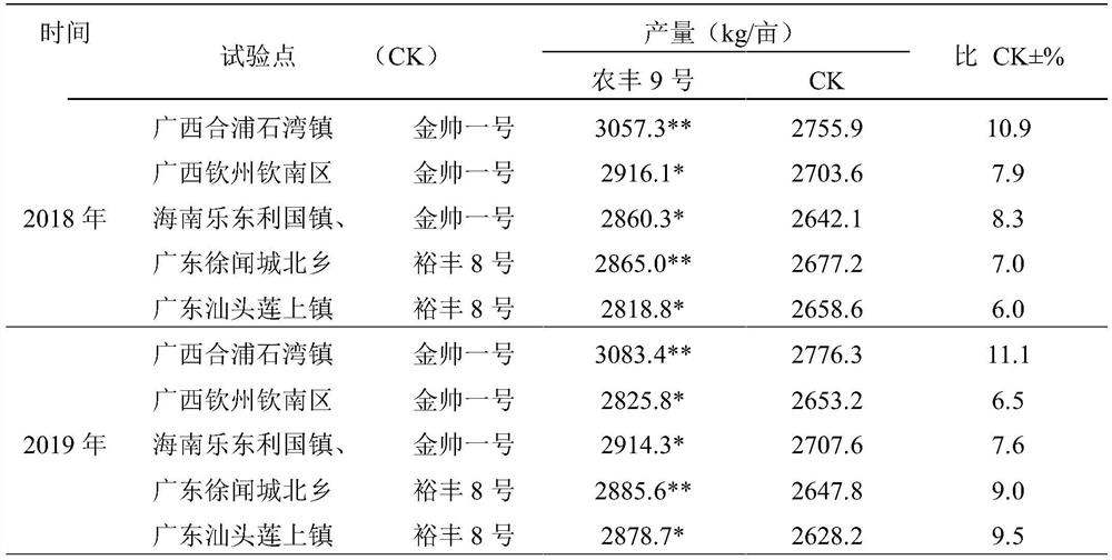 Autumn-delay open-field cultivation method for mid-late-maturing asparagus bean varieties in coastal region of south China
