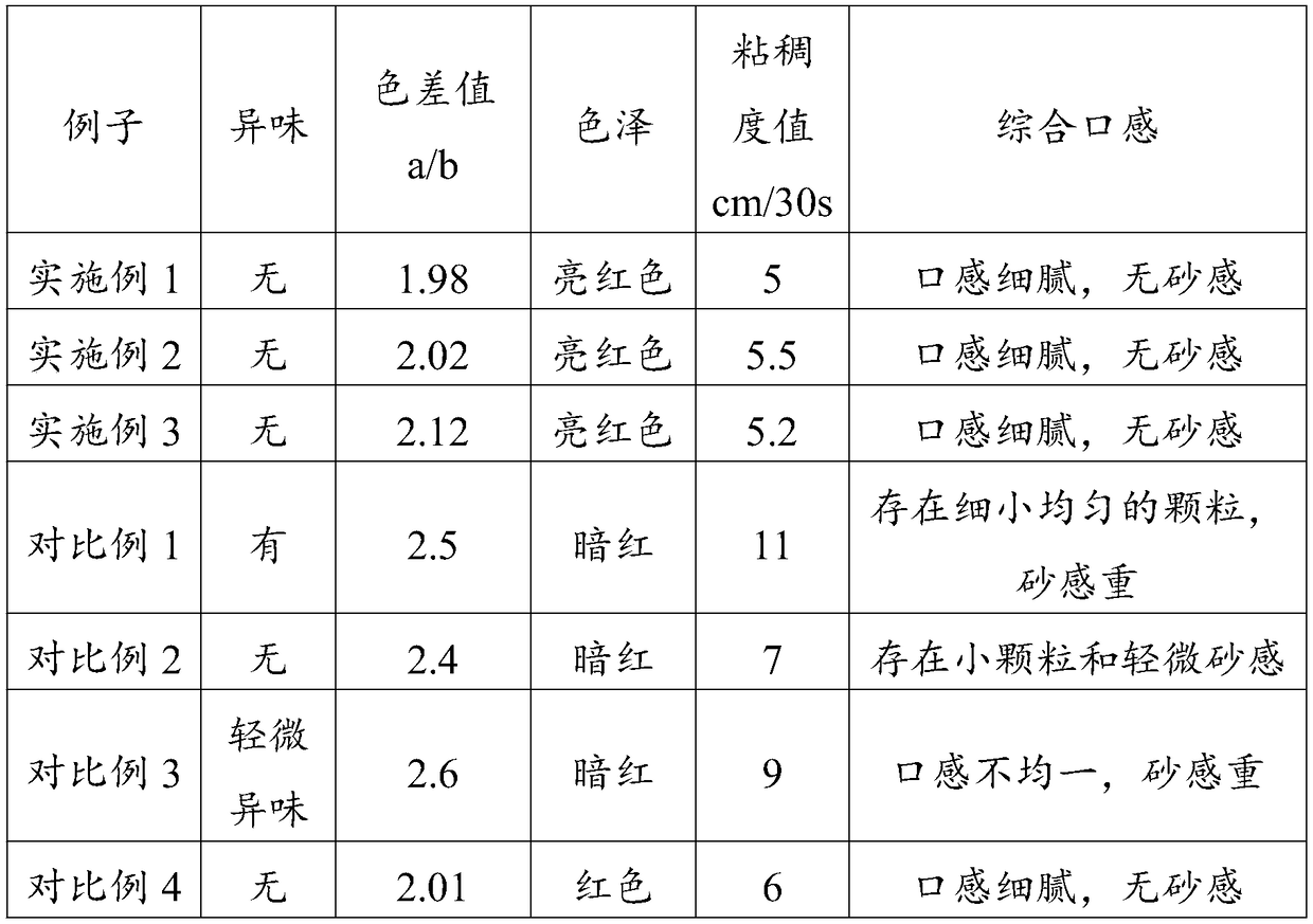 Tomato sauce and preparation method thereof