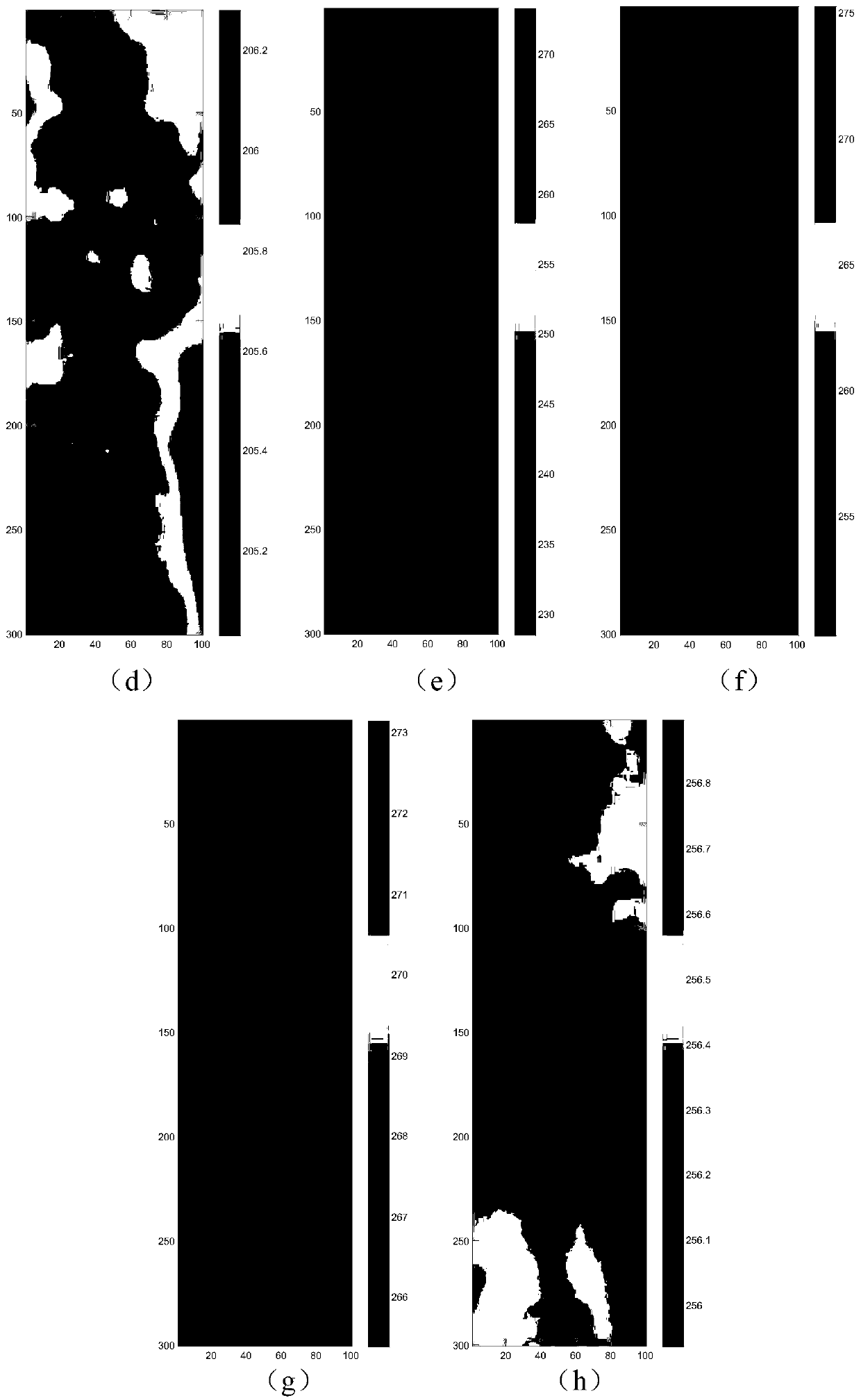 Atmospheric temperature profile direct inversion method and system