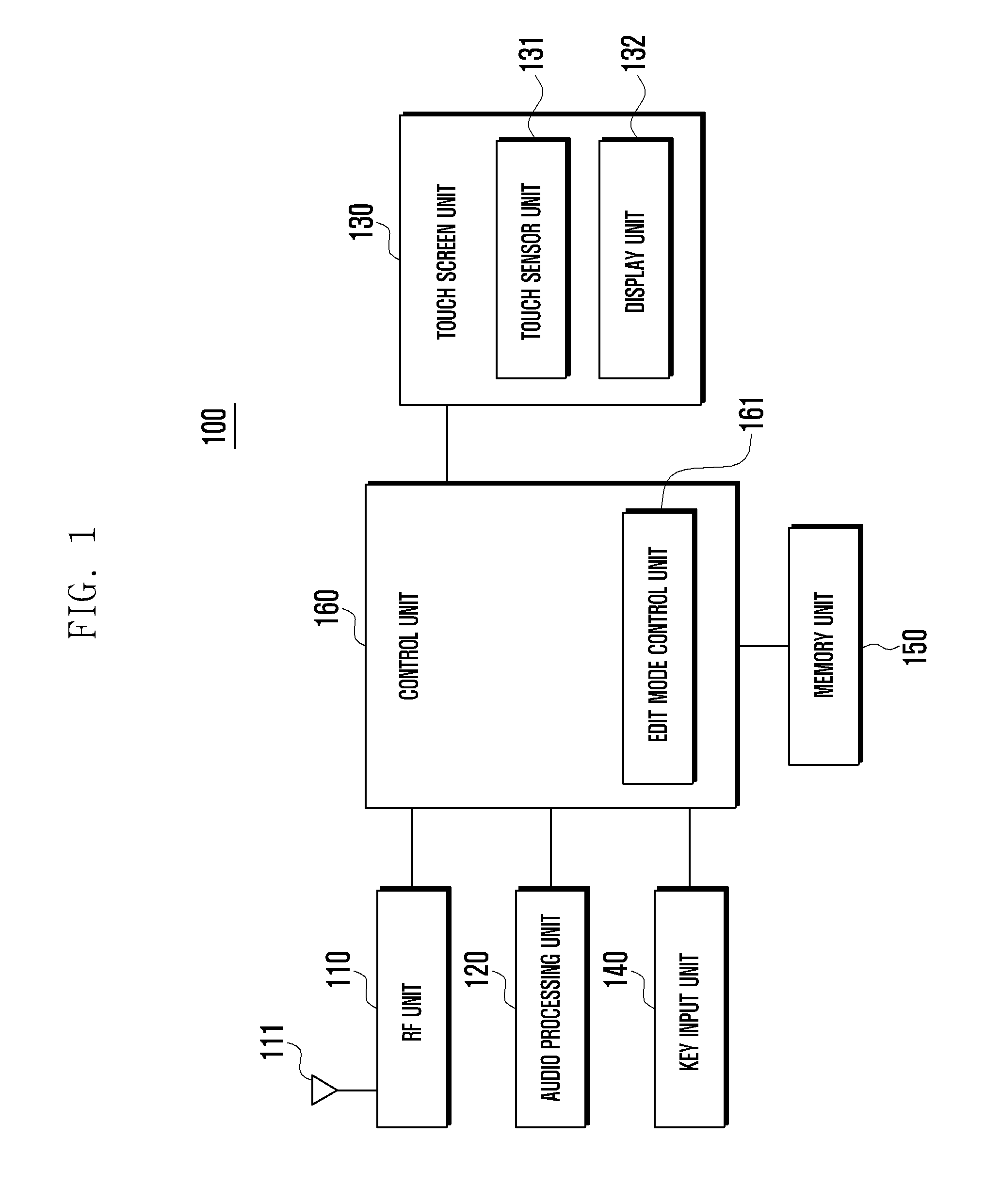 Method and apparatus for editing screen of mobile device having touch screen