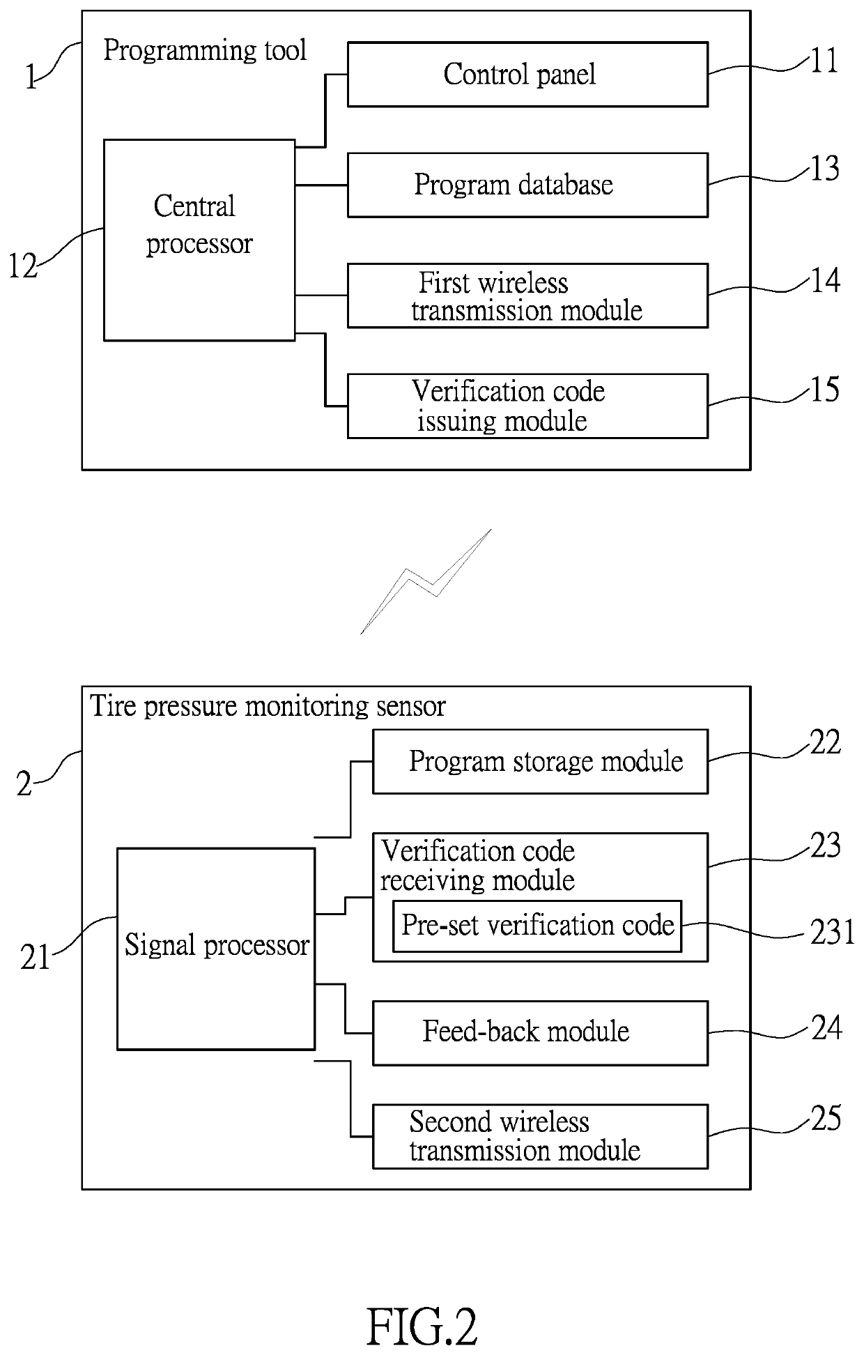 Programming system for tire pressure monitoring sensor and method for programming