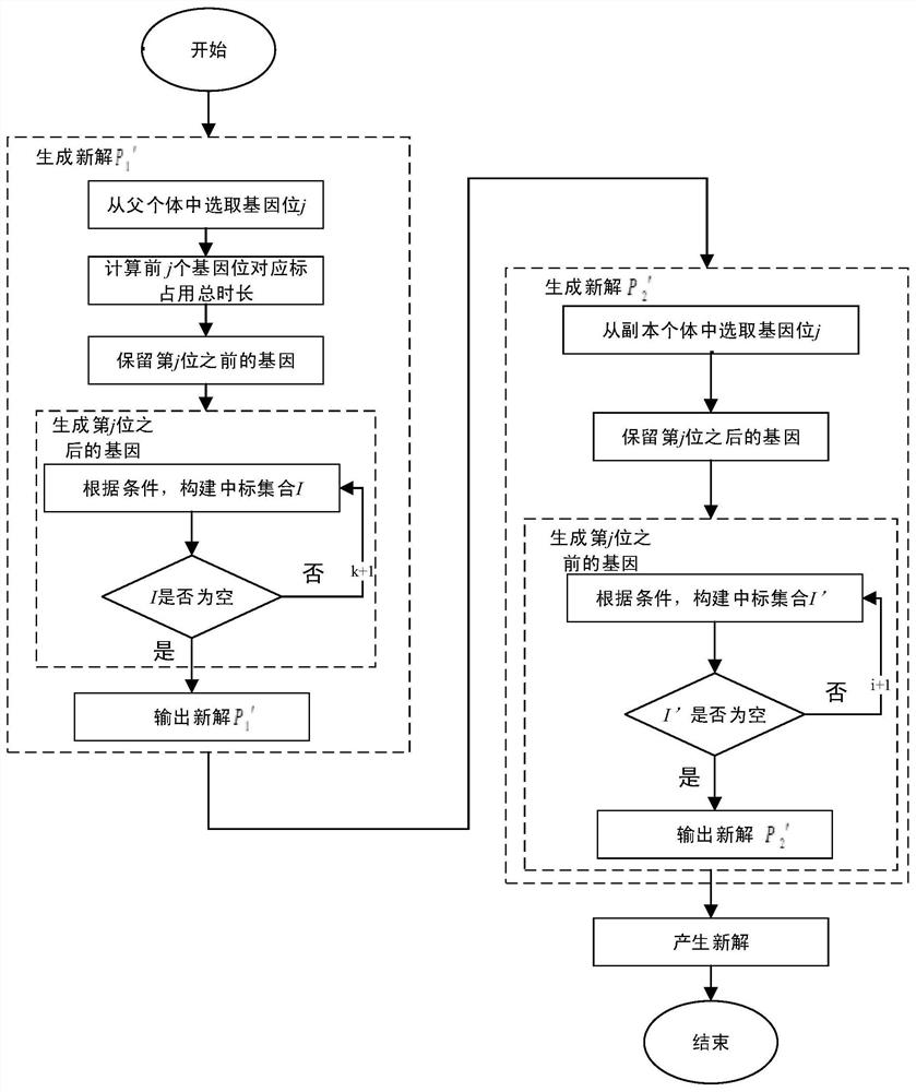 Networked software shared resource allocation method based on Agent bidding information strategy