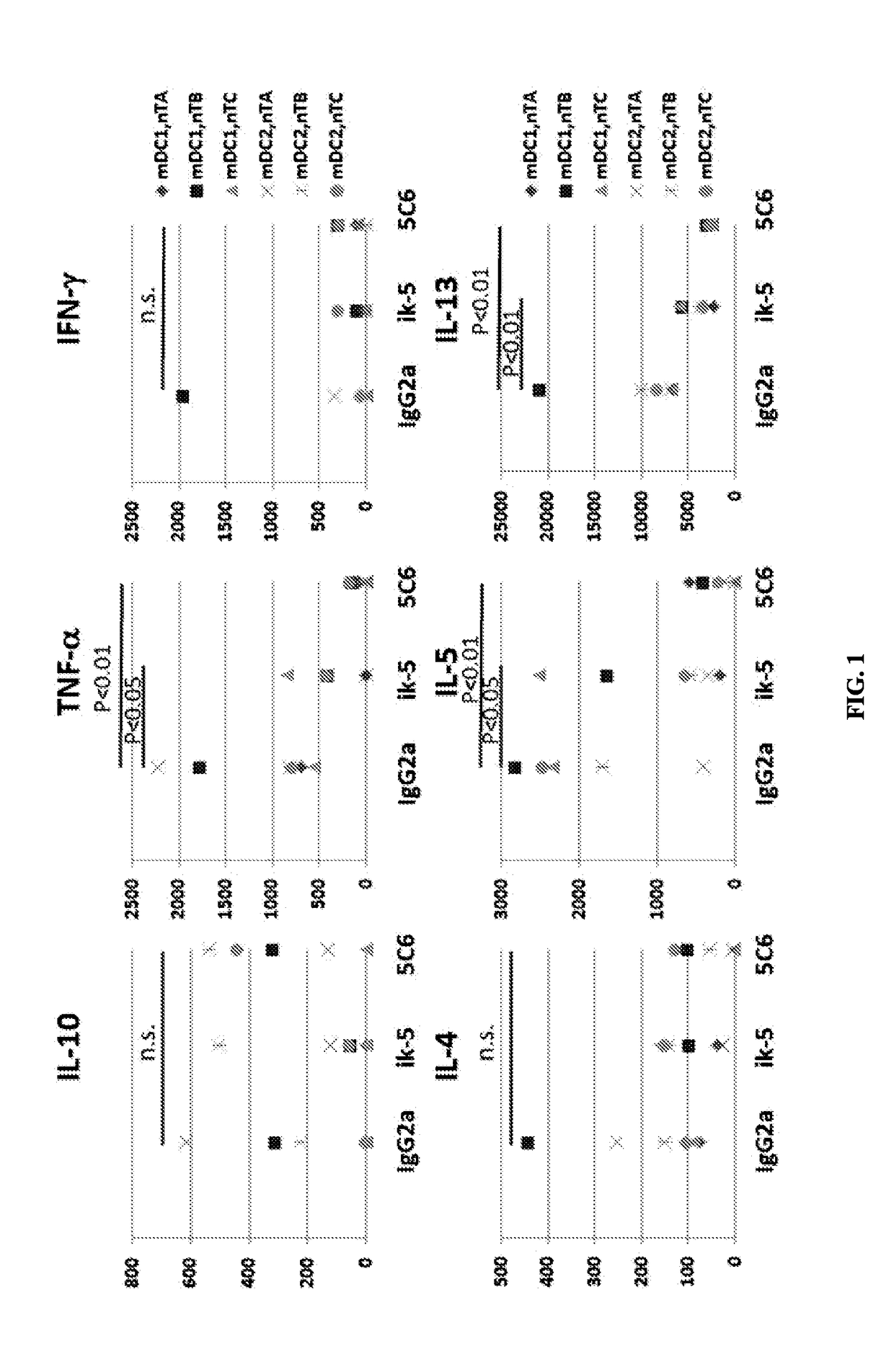 Antagonistic Anti-ox40l antibodies and methods of their use