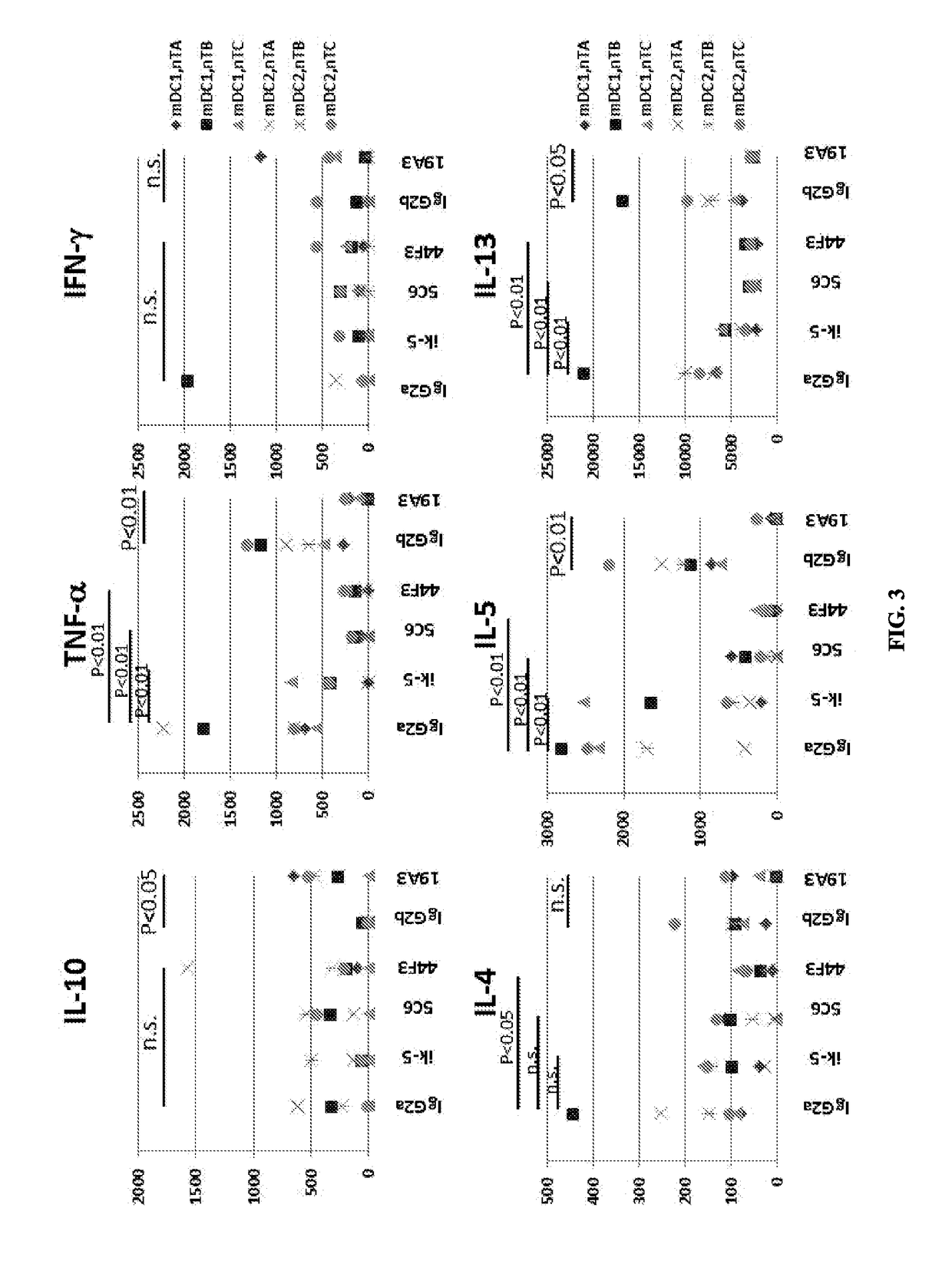 Antagonistic Anti-ox40l antibodies and methods of their use