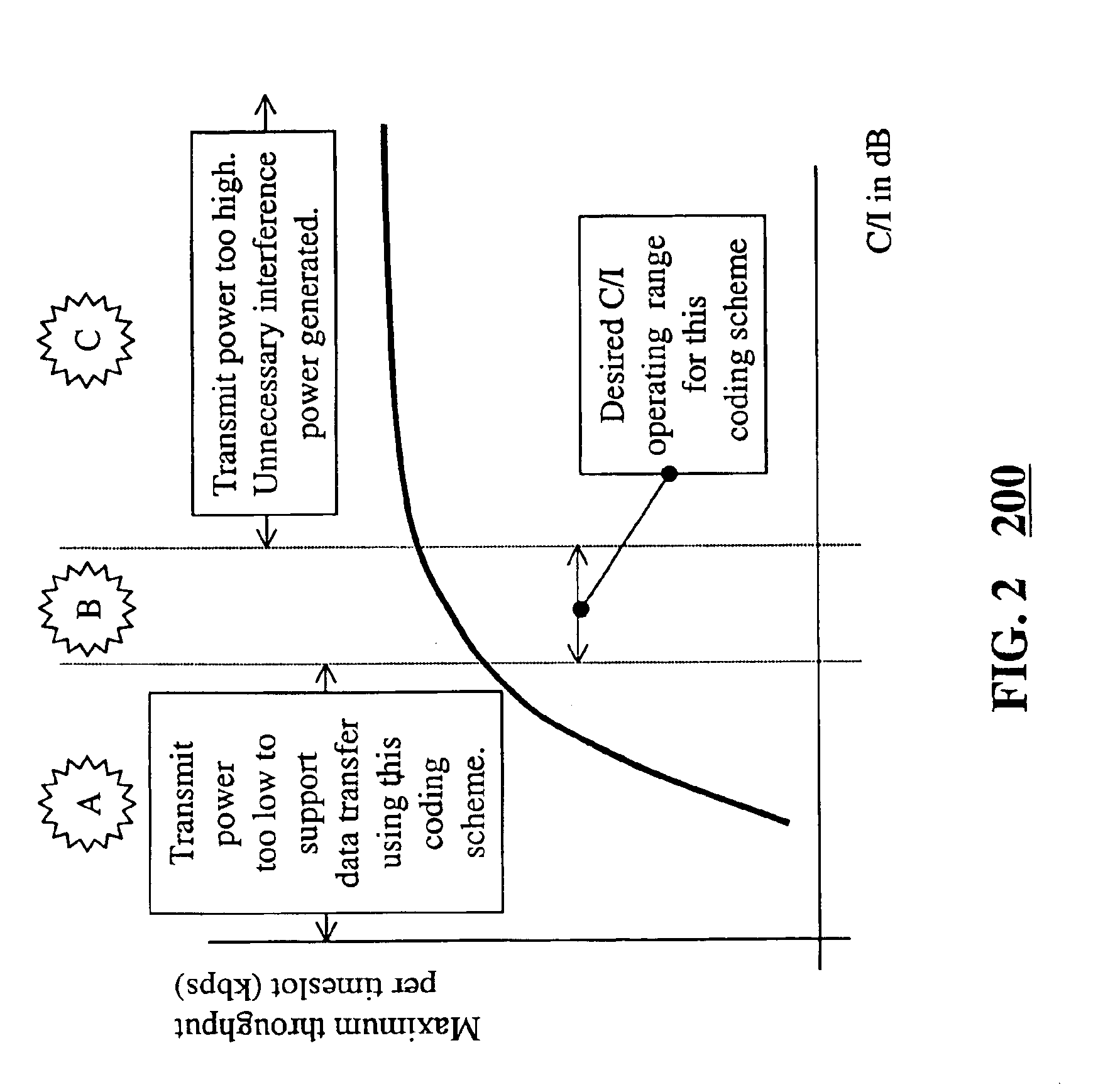 Downlink power control method for wireless packet data network