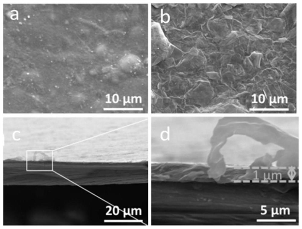 Method for preparing thin high-strength composite heat-conducting functional film of sandwich structure