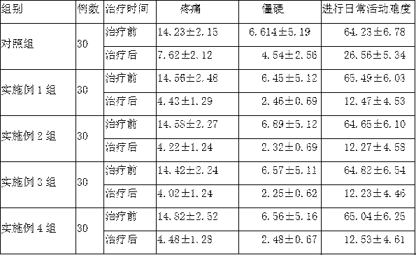 Plaster for treating arthritis and hyperostosis and preparation method of plaster