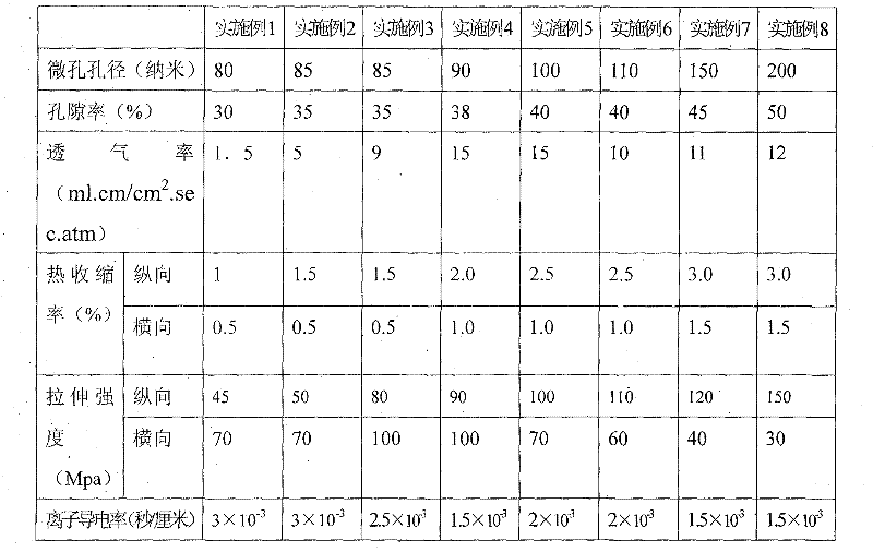 Polyolefin micropore barrier diaphragm and method for producing the same