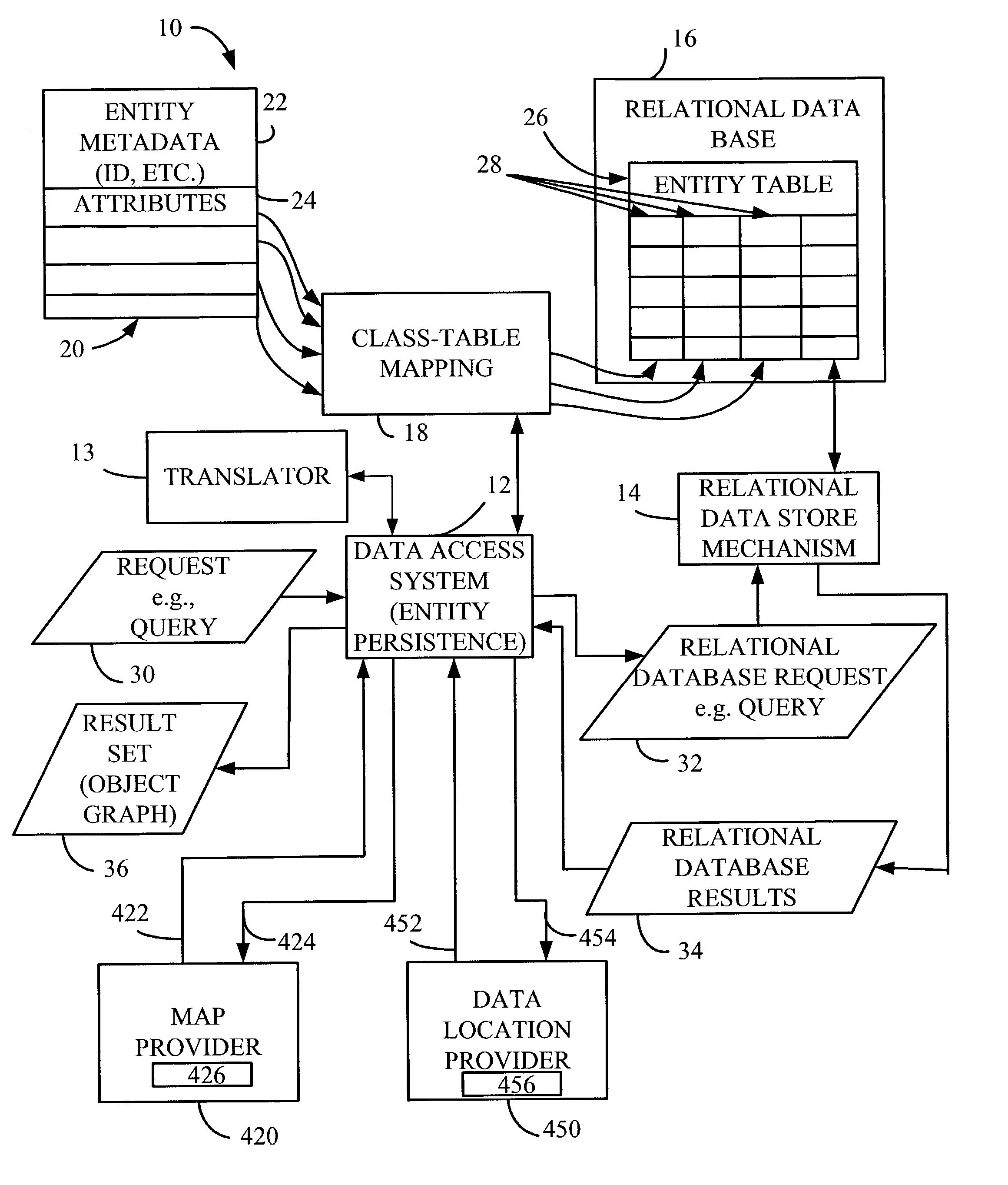 Object graph faulting and trimming in an object-relational database system