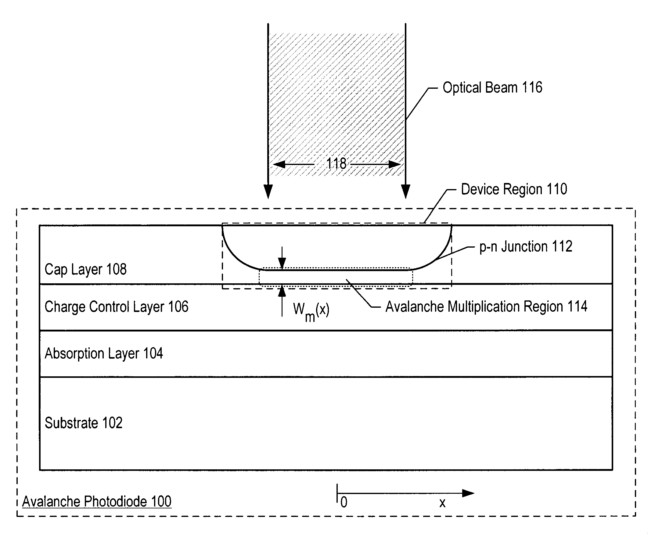 Method for forming an avalanche photodiode