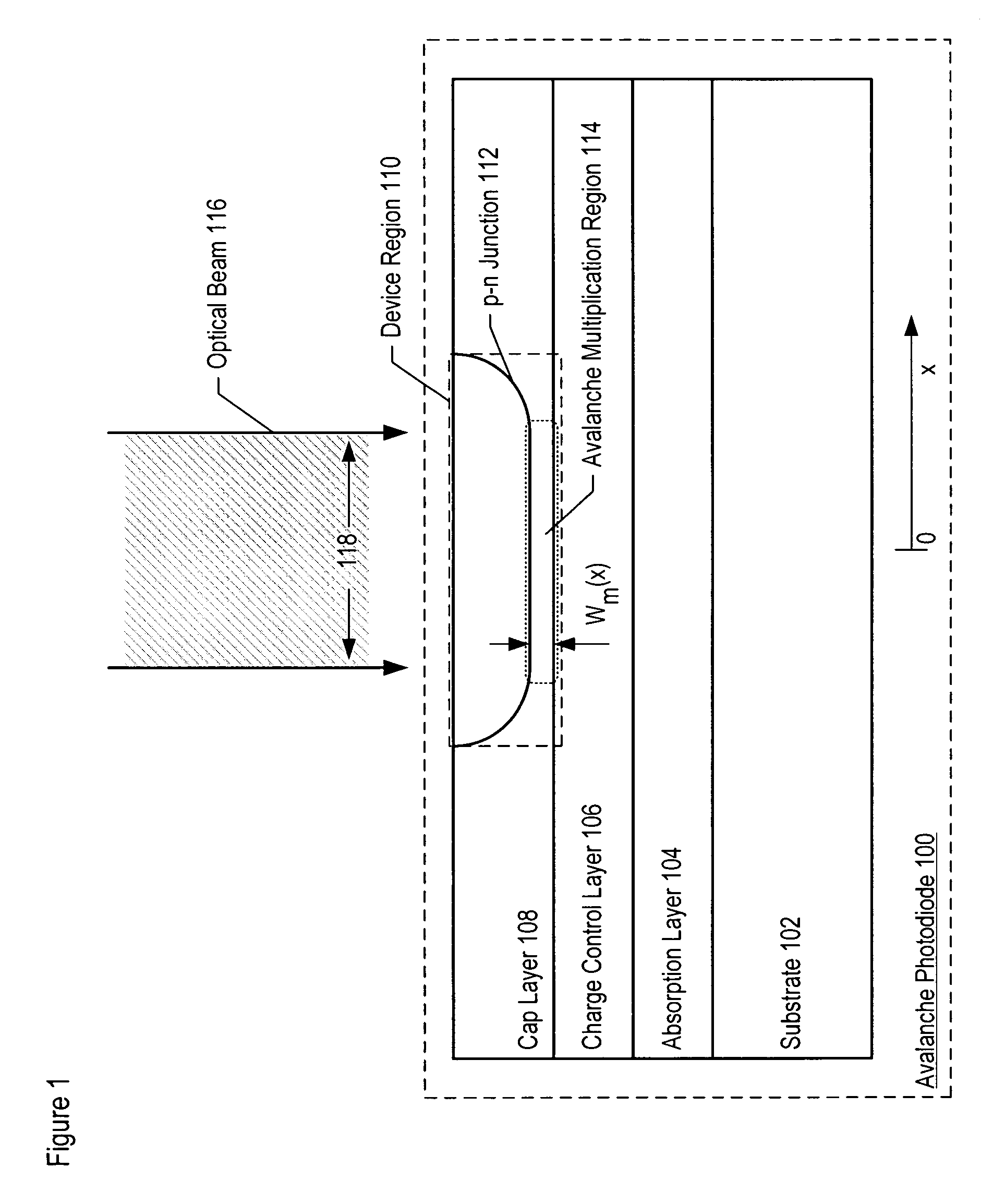 Method for forming an avalanche photodiode