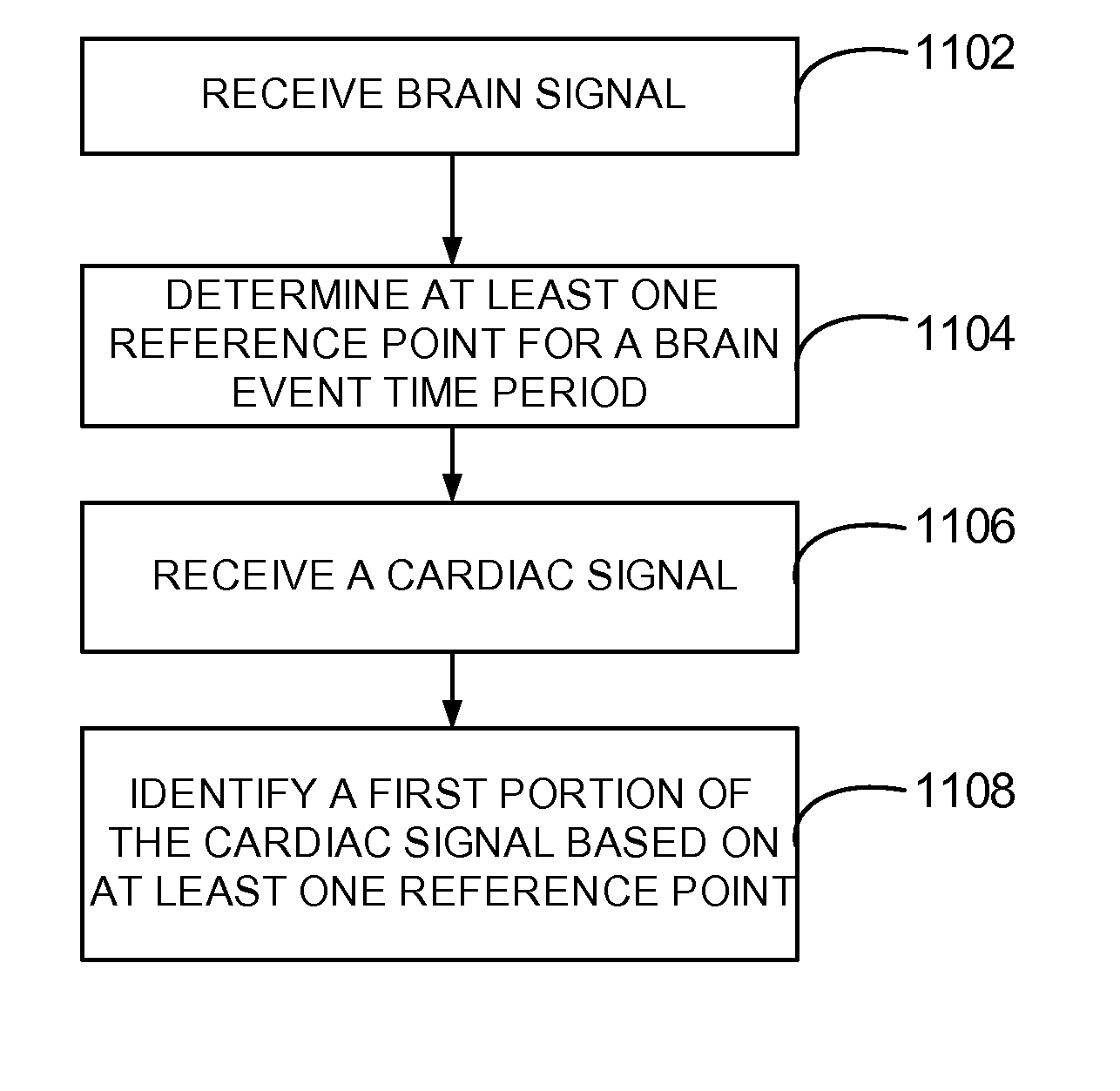 System and method for segmenting a cardiac signal based on brain activity