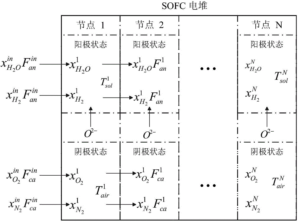 A Method for Estimating the Temperature Distribution of Solid Oxide Fuel Cell Stacks