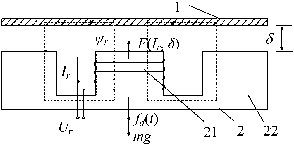 Wind power magnetic suspension yaw motor control method based on model predictive control