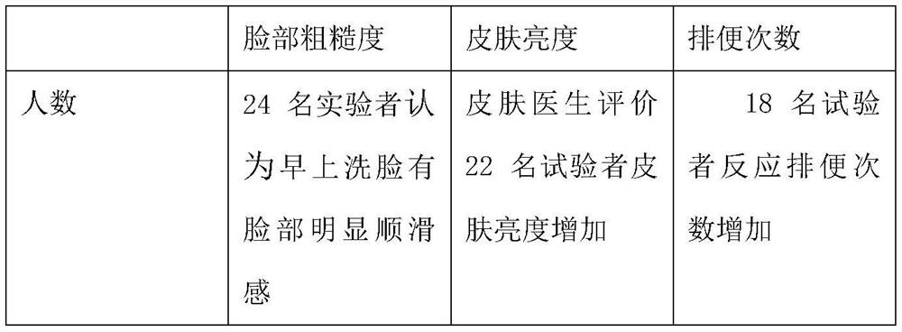 Moisturizing and whitening solid beverage and preparation method thereof