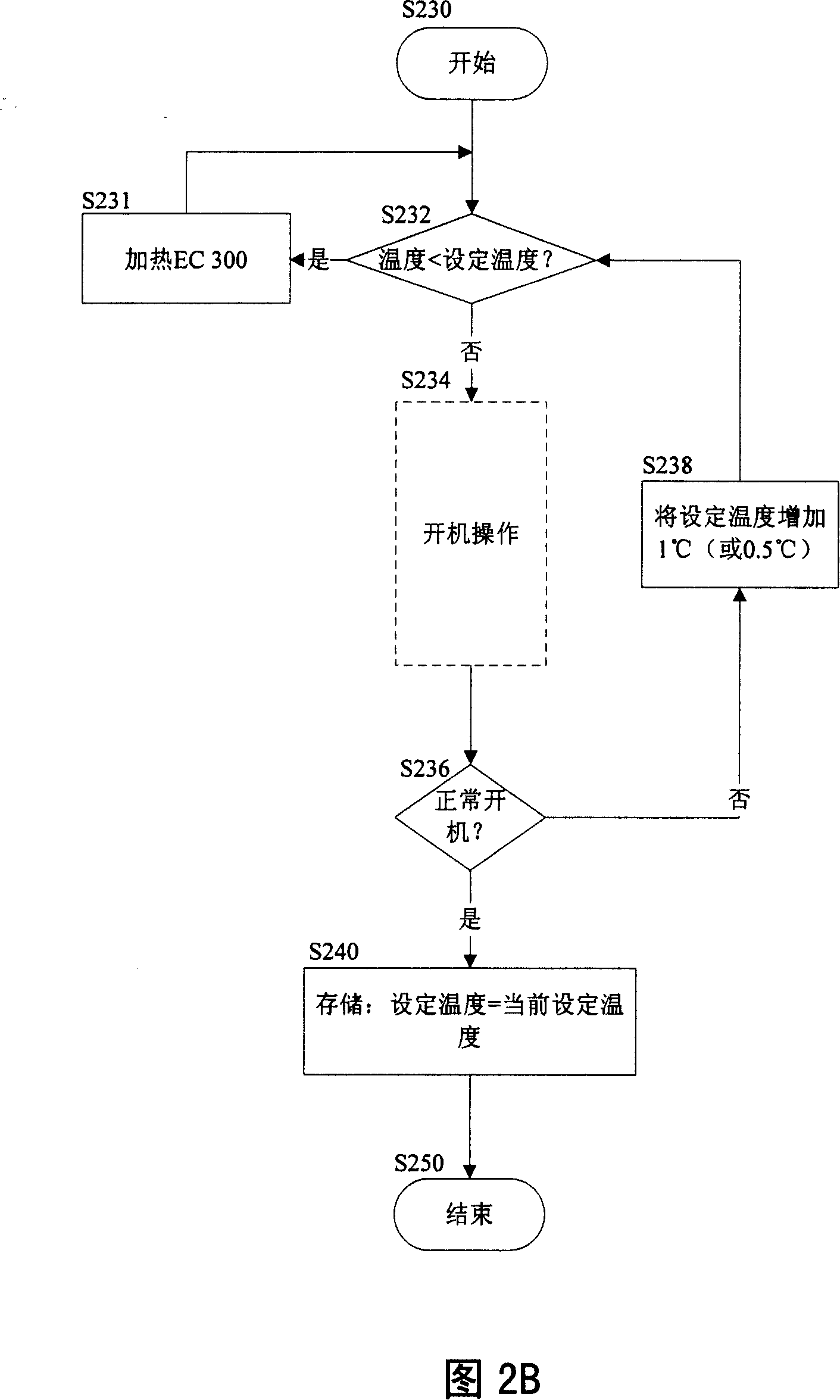 Low-temperature reinforcing system and method for computer