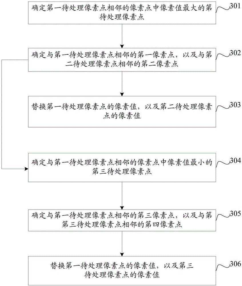 Image filtering method and device