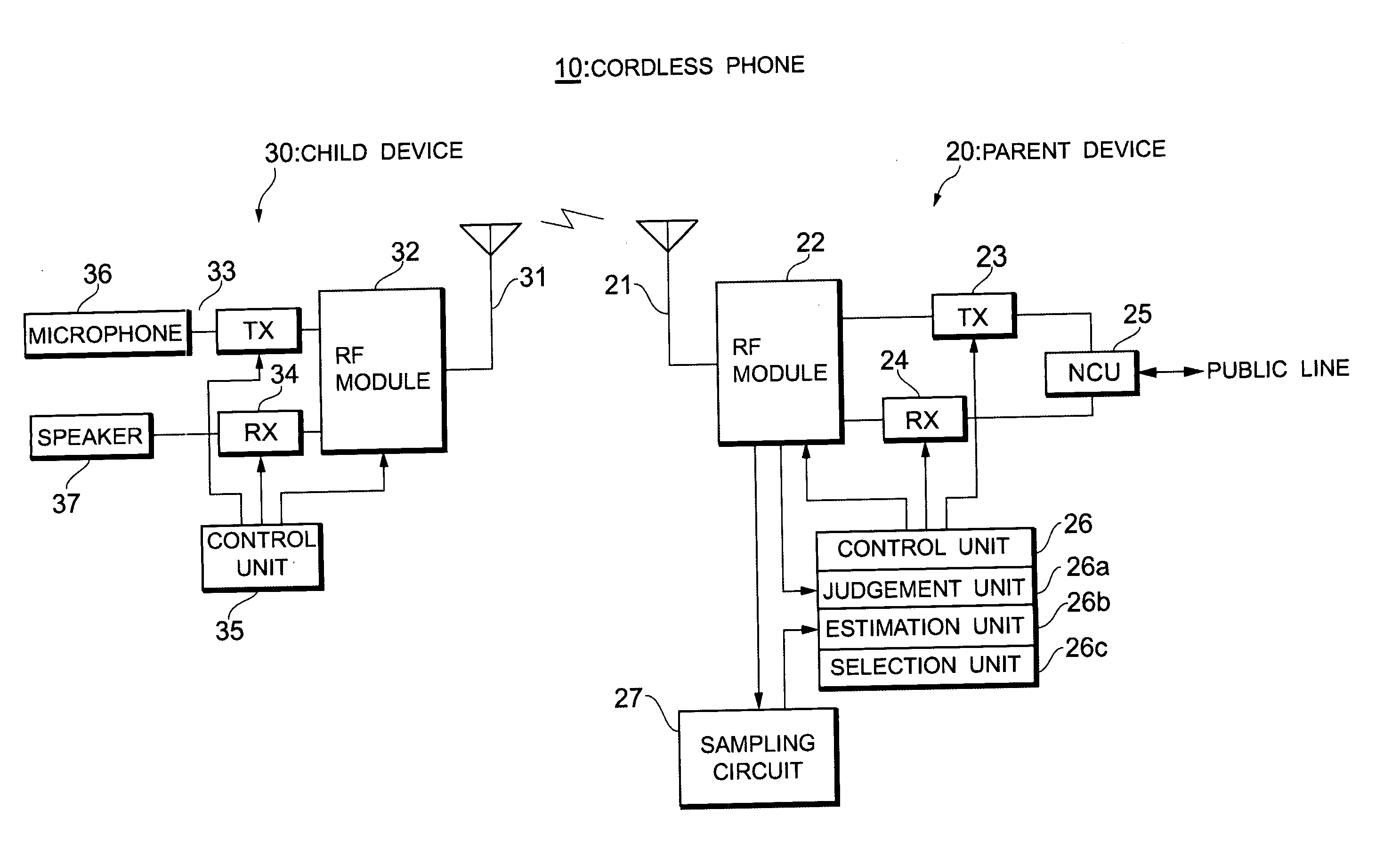 Wireless communication device, interference source estimation method and channel selection method