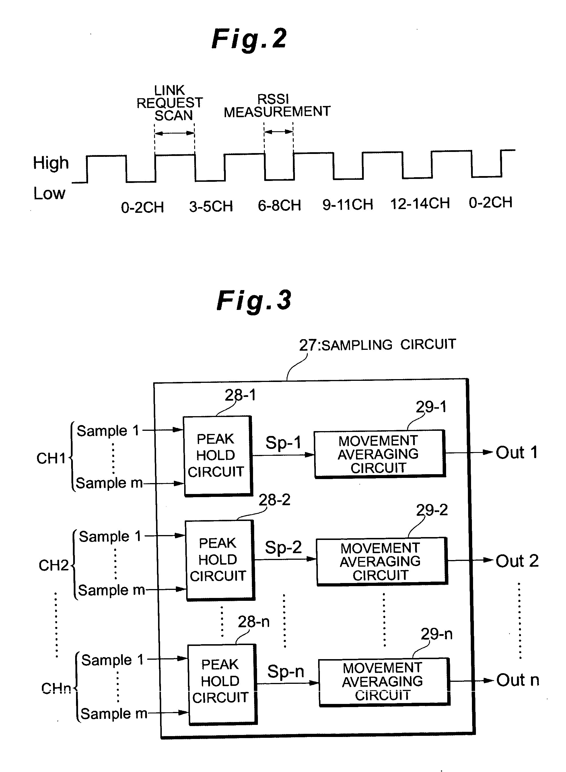 Wireless communication device, interference source estimation method and channel selection method