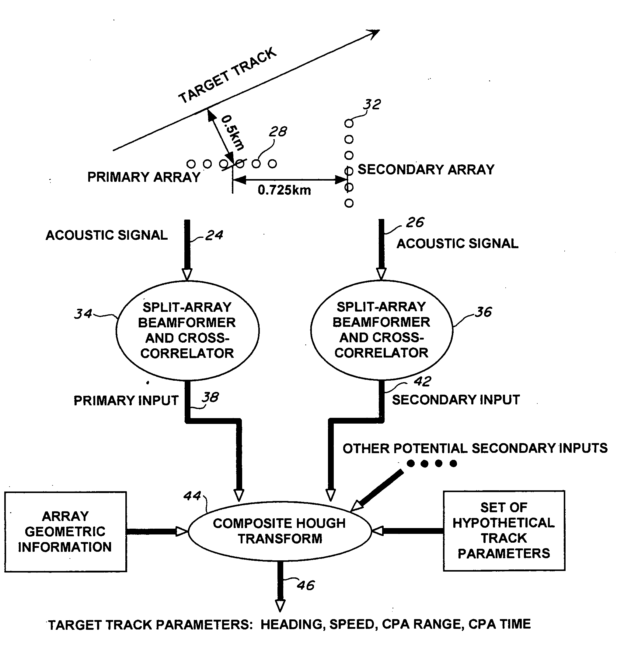 Composite Hough transform for multitarget multisensor tracking