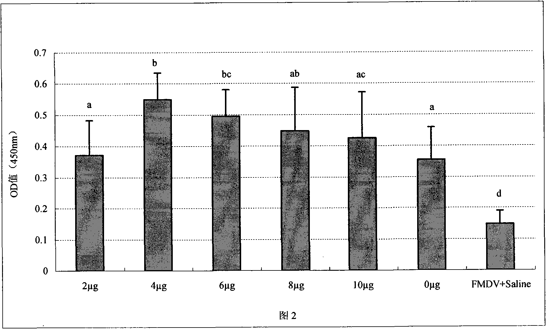 Oil adjuvant containing panaxoside and preparation method thereof