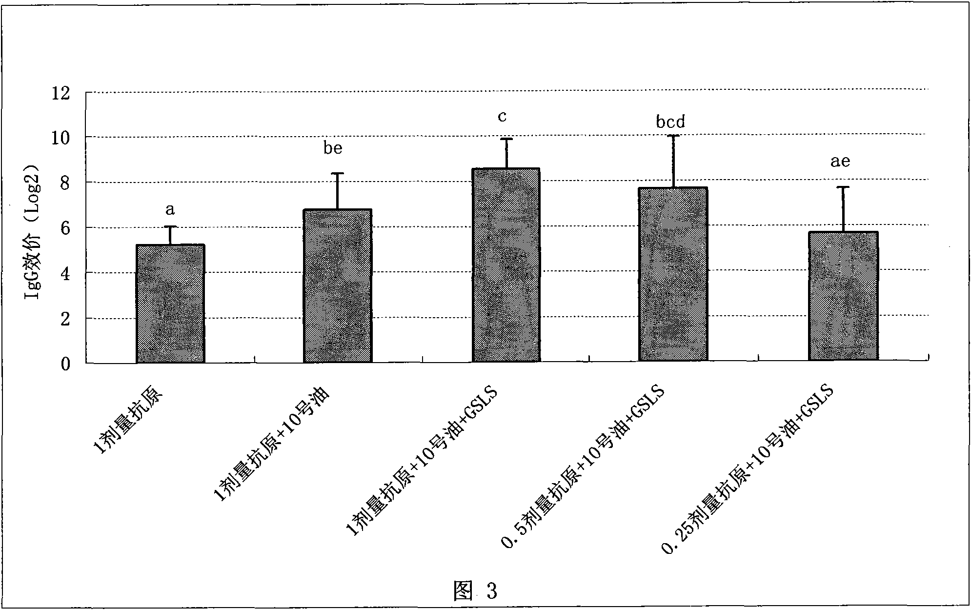 Oil adjuvant containing panaxoside and preparation method thereof