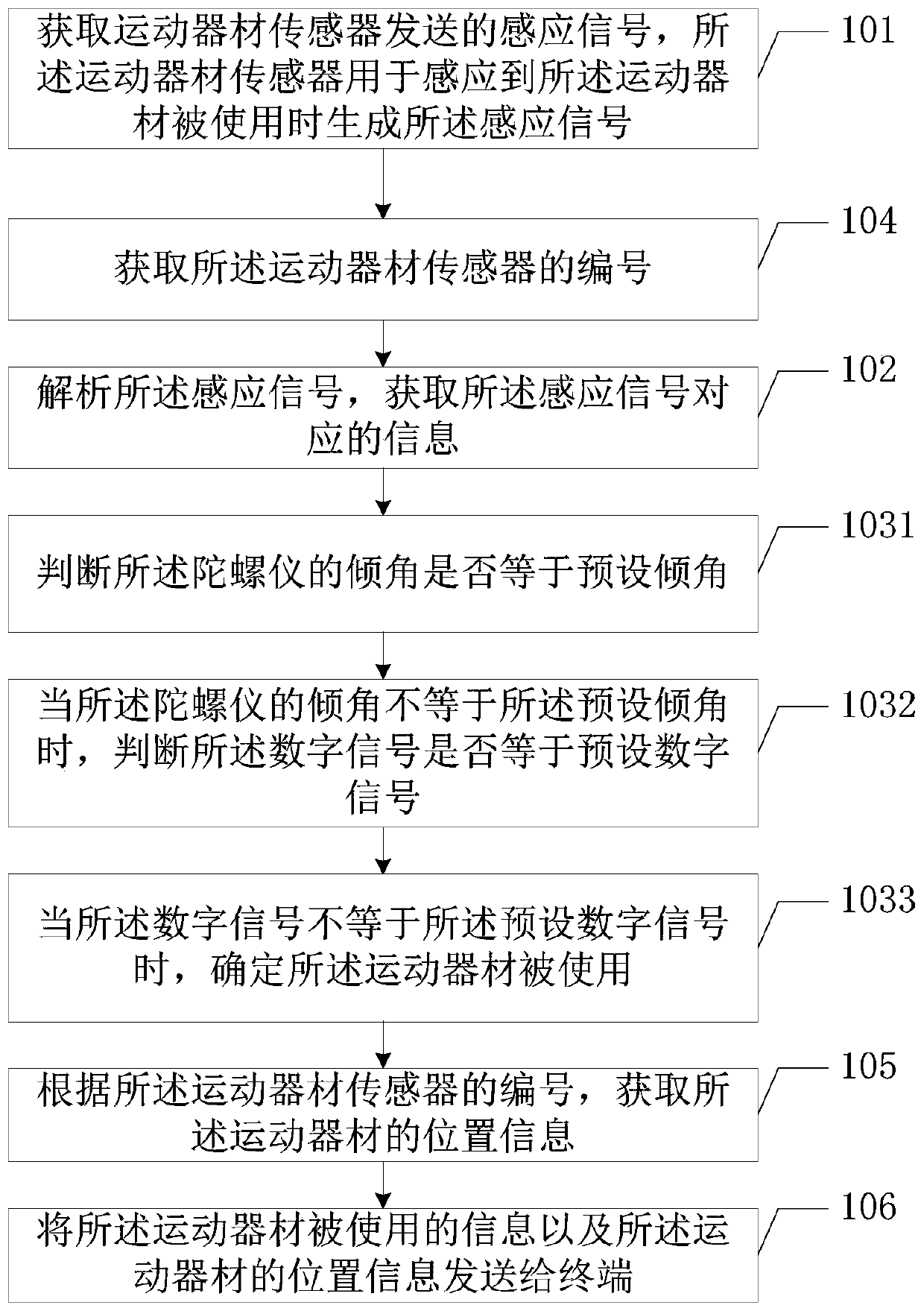 Method for detecting outdoor sports equipment and terminal equipment