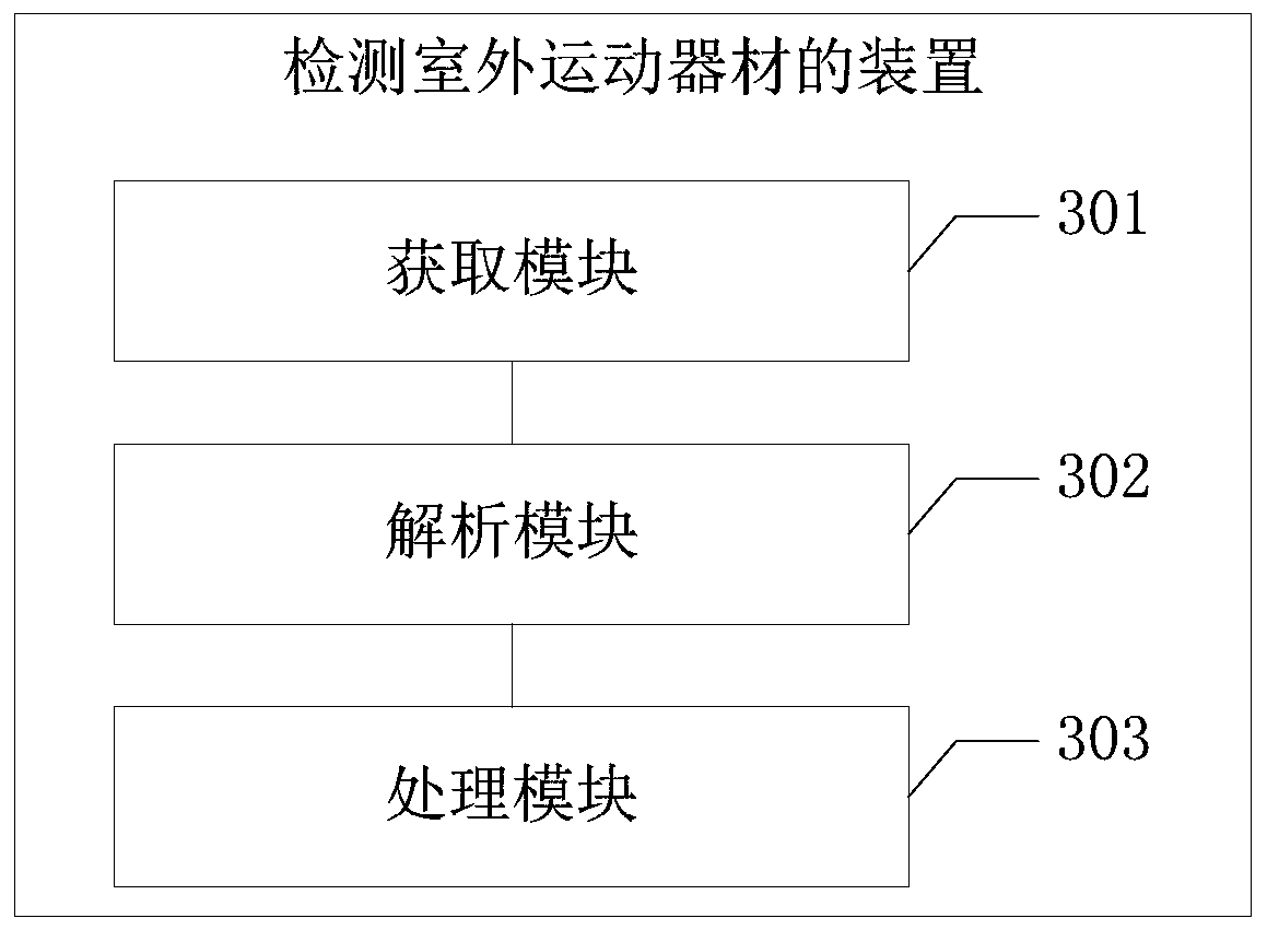 Method for detecting outdoor sports equipment and terminal equipment