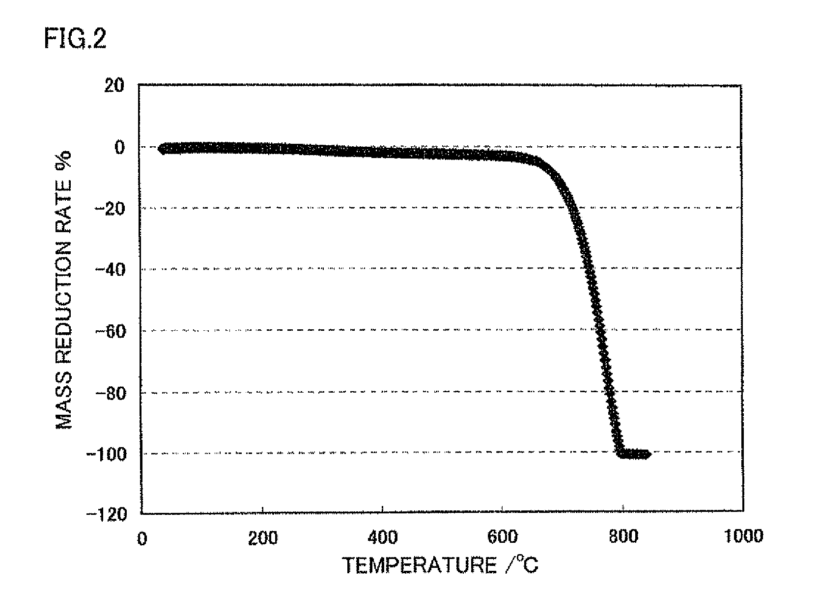 Carbon nanofiber, method for production thereof, method for production of carbon fiber composite material using carbon nanofiber, and carbon fiber composite material