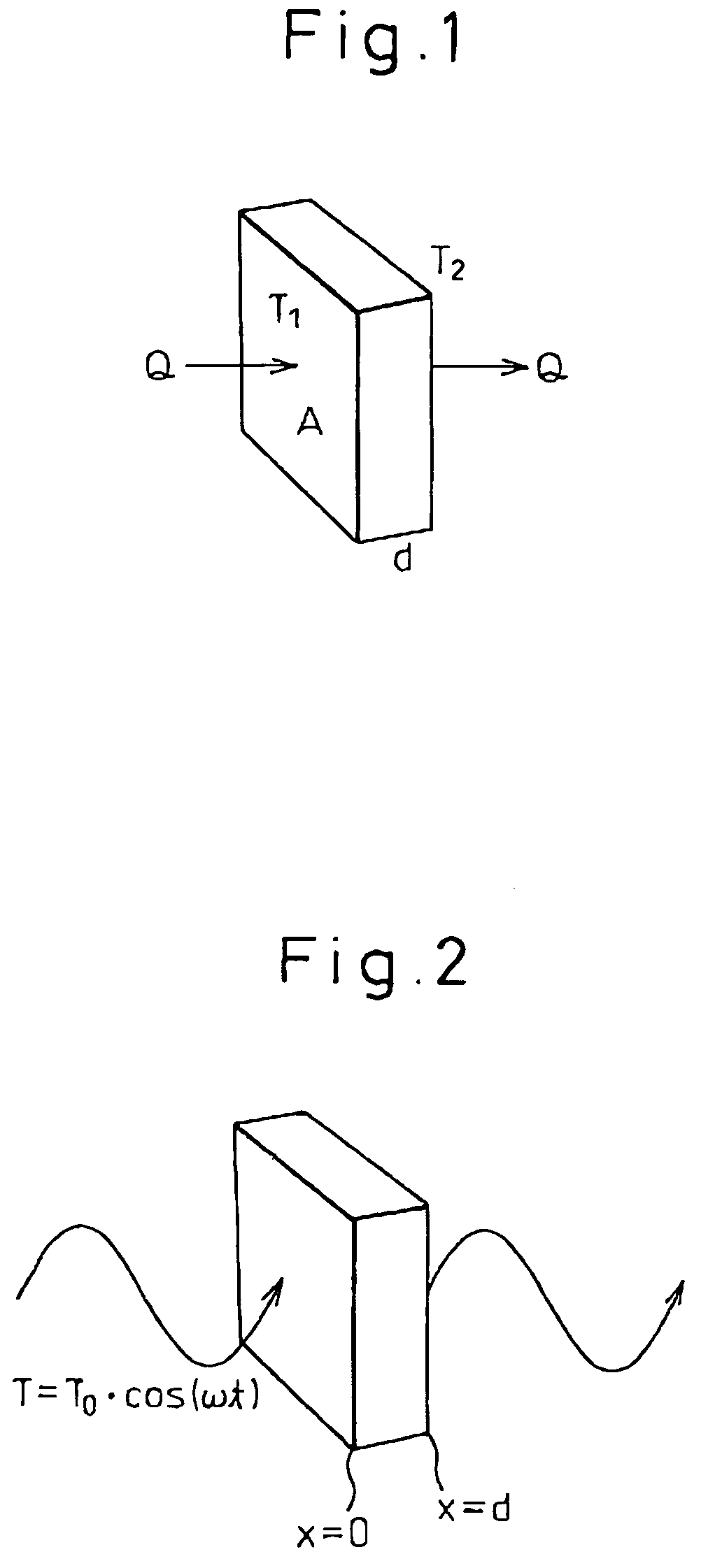 Method for thermal analysis and system for thermal analysis