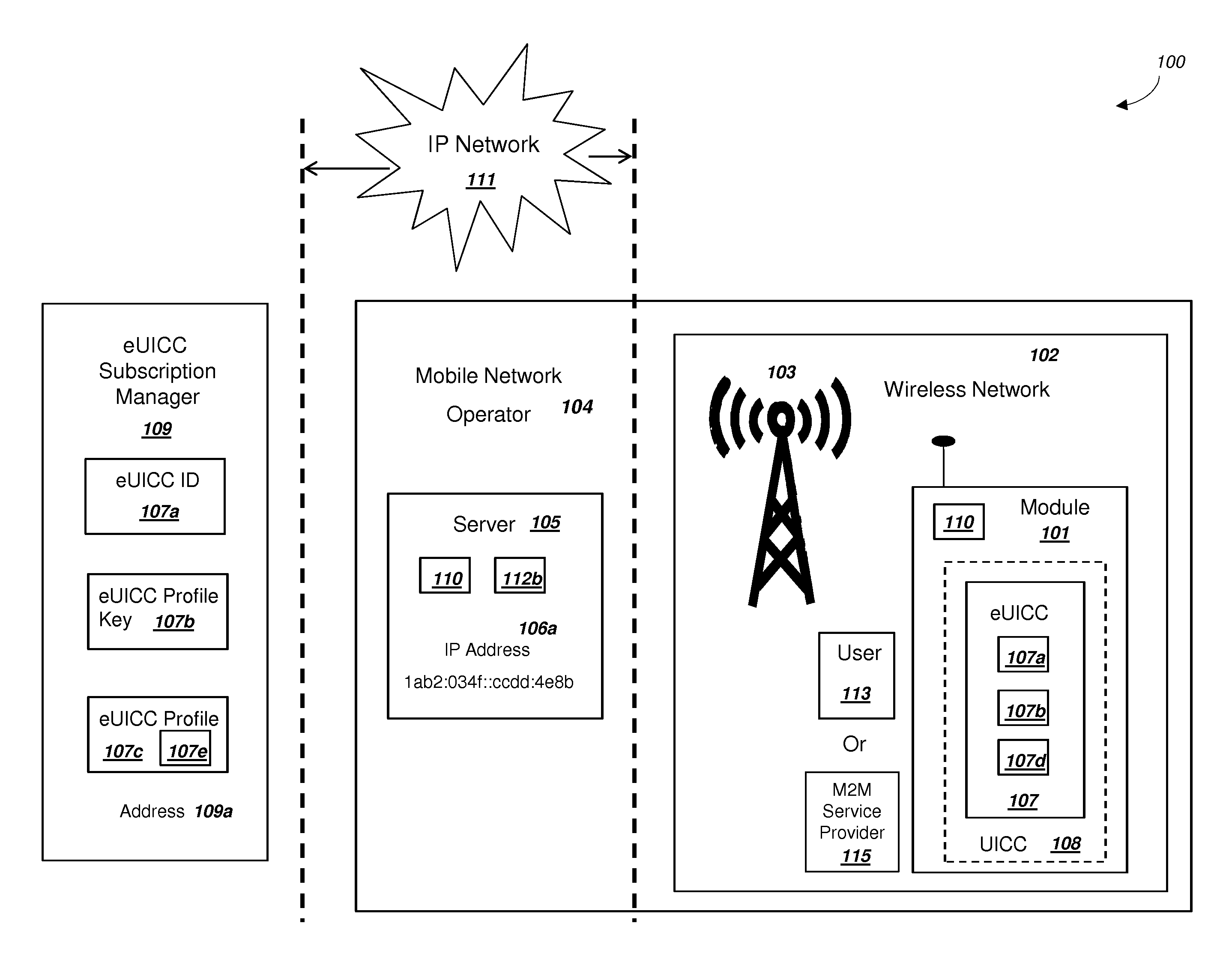 Network Supporting Two-Factor Authentication for Modules with Embedded Universal Integrated Circuit Cards